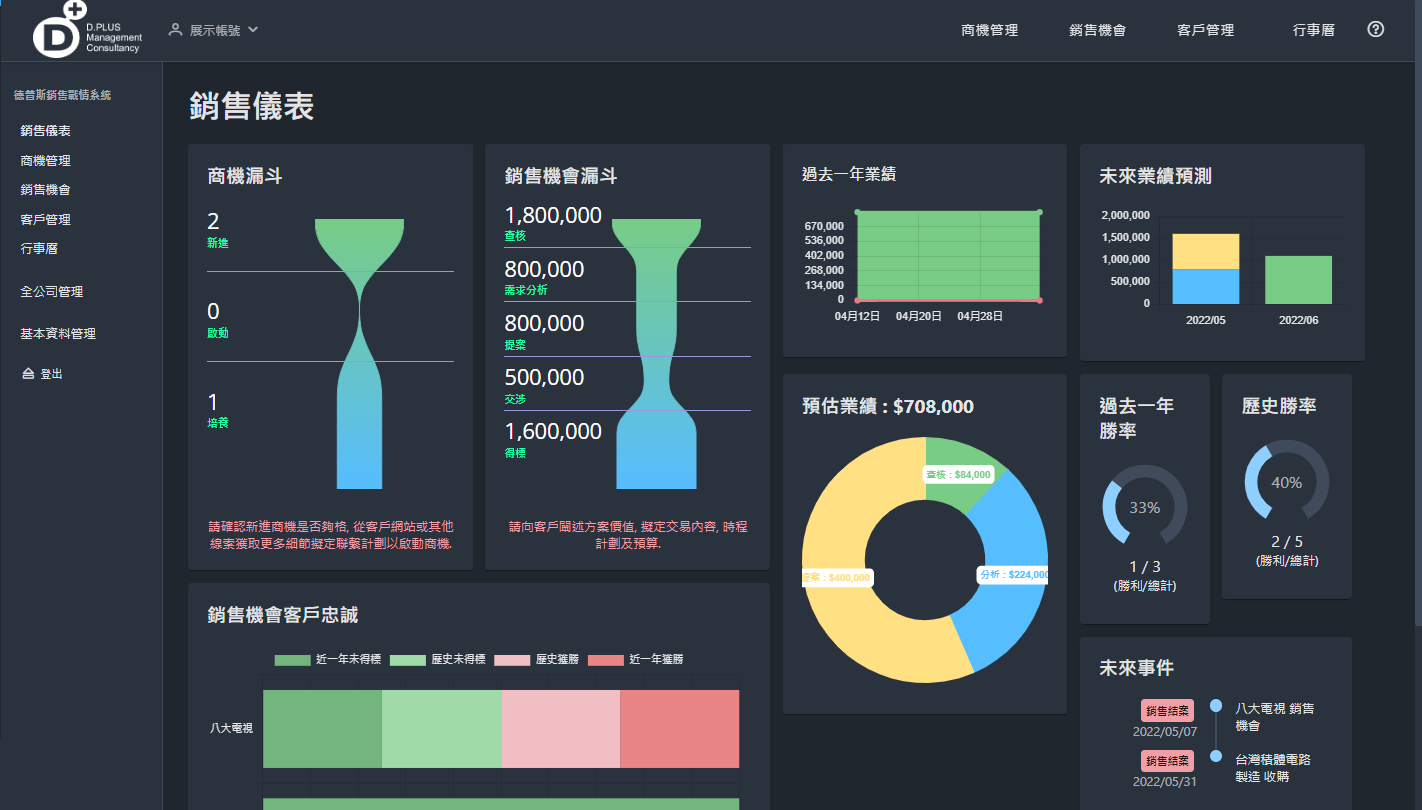 銷售戰情管理系統示意圖