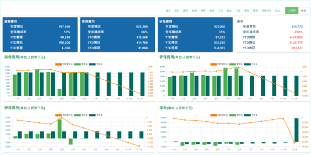 財務風險分析示意圖
