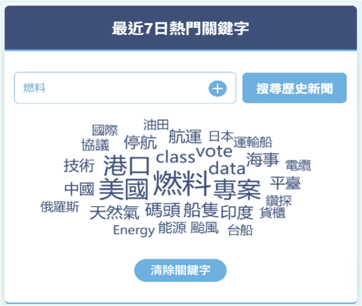 市場情報分析儀表板示意圖