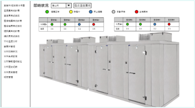 即時狀況示意圖