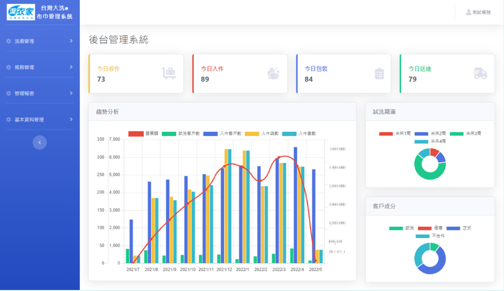 營運管理系統示意圖