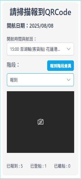 預約報到系統示意圖