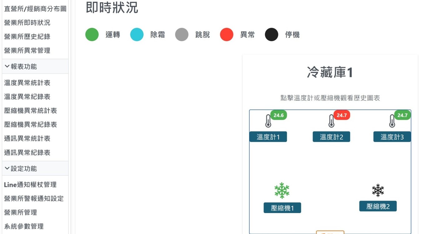 即時狀況示意圖