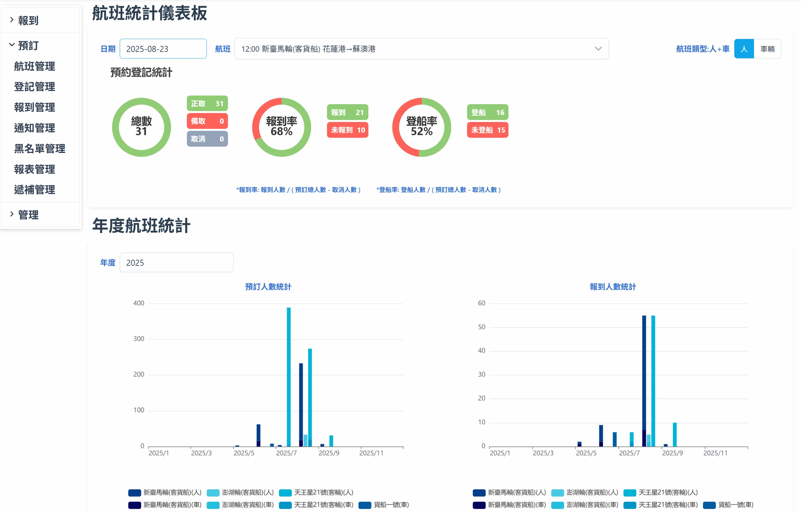會議報到系統示意圖