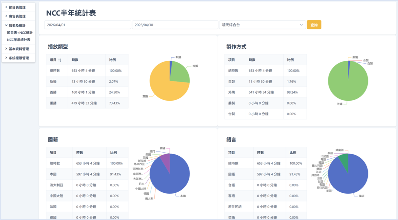頻道預排管理示意圖