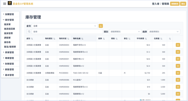 進銷存管理示意圖